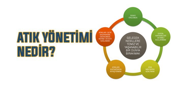 Atık Yönetimi Atık Yönetimi